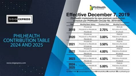 Minimum Of Philhealth Contribution