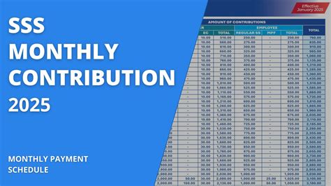 Minimum Of Sss Contribution 2025 Philippines