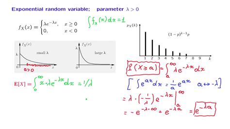 Minimum Of Two Exponential Random Variable