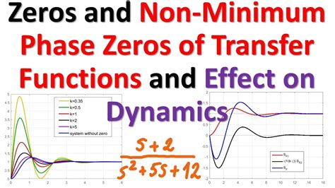 Minimum Of Zeros