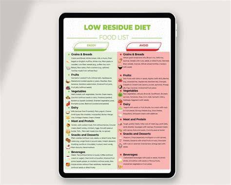 Minimum Residue Diet