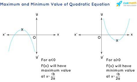 Minimum Value Of Quadratic Equation