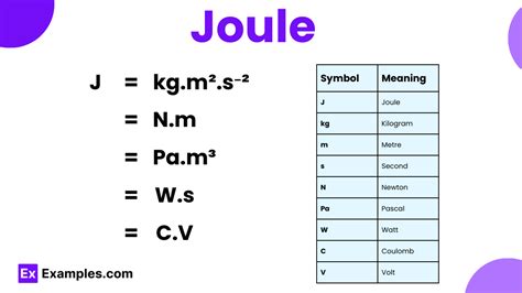 Mj To Joules