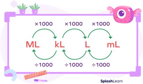 Ml To L Conversion