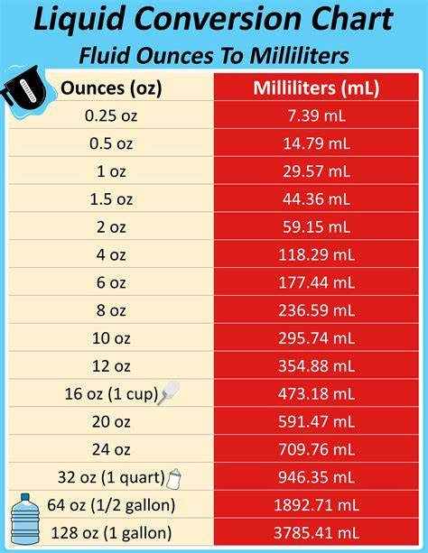 Ml To Ounces Conversion Chart Liters