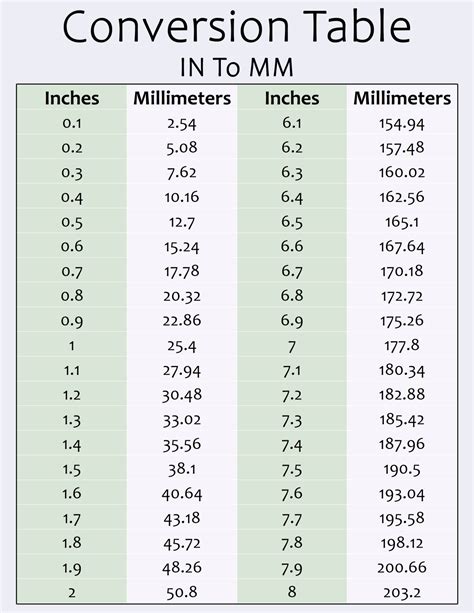 Mm Conversion Chart