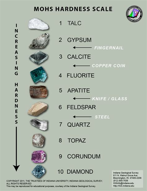 Moh's Hardness Scale Of Quartz