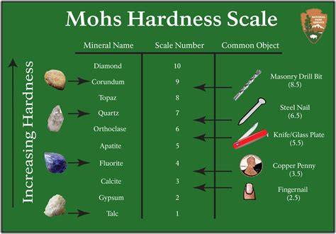 Mohs Scale Of Quartz