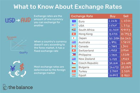 Money Rate