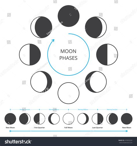 Moon Phase Symbols