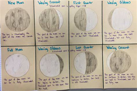 Moon Phases 4Th Grade