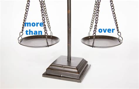 More Than Vs Over Number
