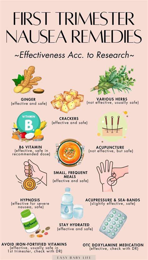 Morning Sickness Remedies