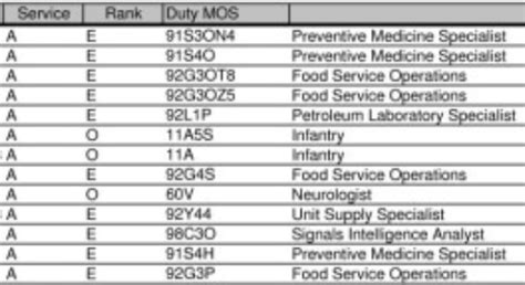Mos Meaning Military