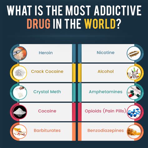 Most Addictive Substances