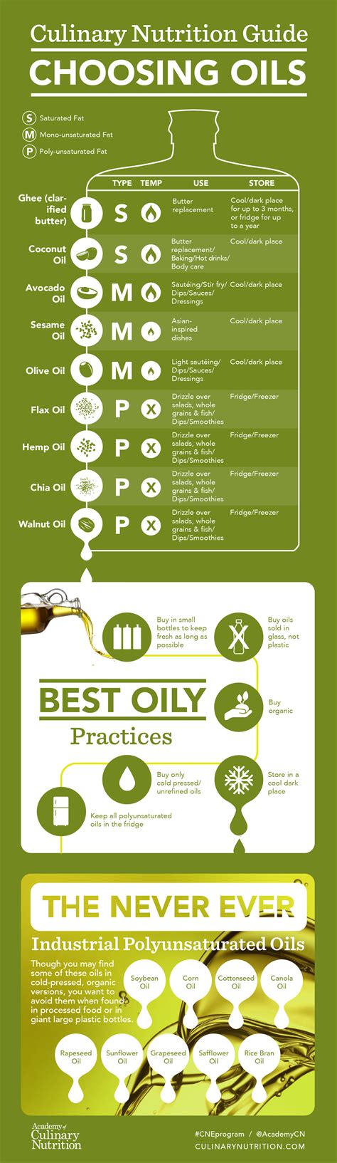 Most Healthy Oil To Cook