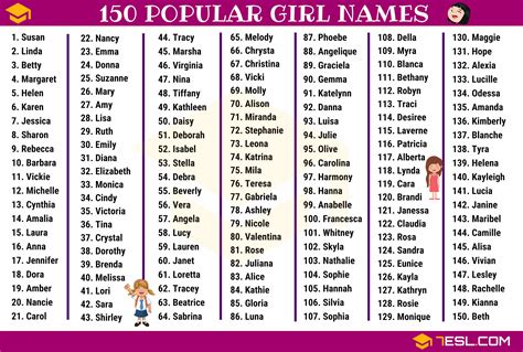 Most Popular Girl Names