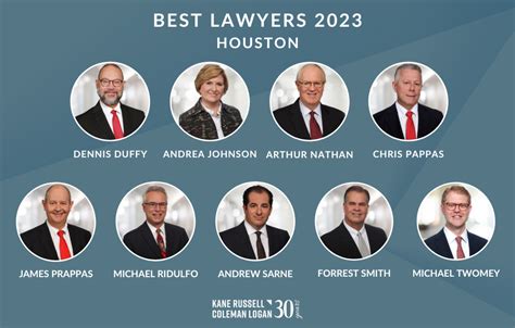 Most Well Paid Lawyers