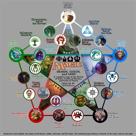 Mtg Elements