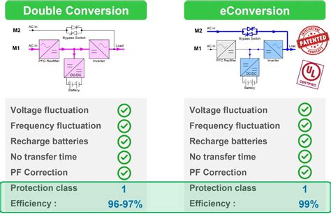 Mu Econversion
