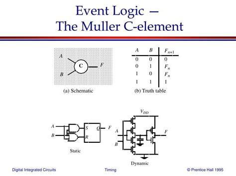 Muller C Element