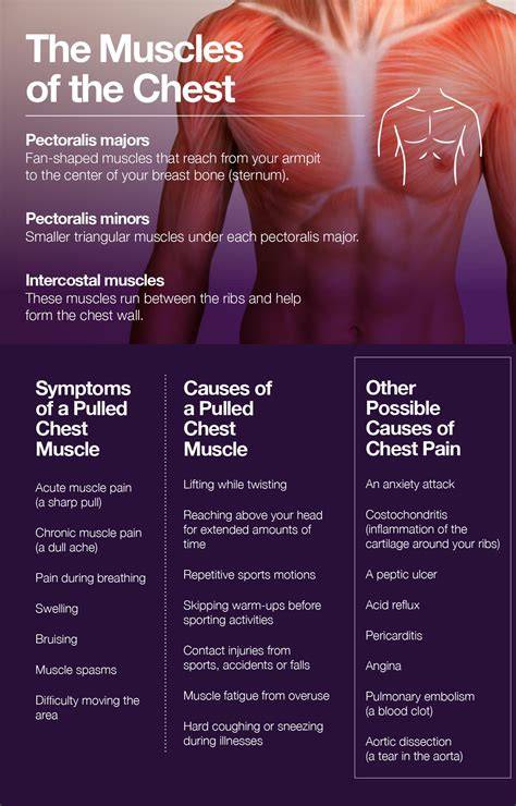 Muscle Injury Chest