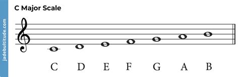 Music Notes C Major Scale