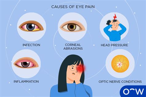 My Eye Hurts