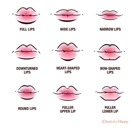 My Top Lip Sticks Out