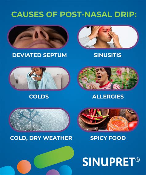 Nasal Drip Medication