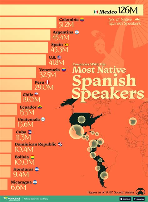 Native To In Spanish