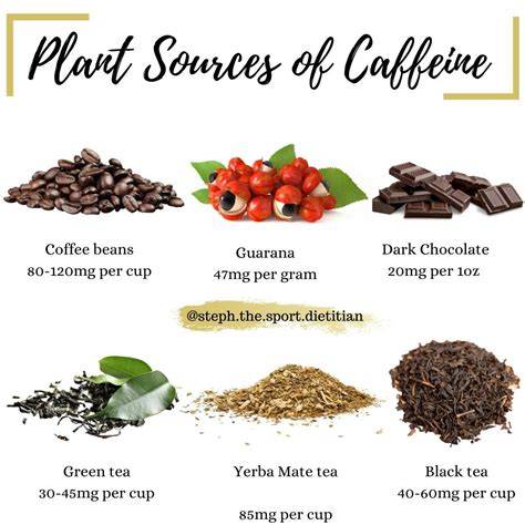 Natural Caffeine Sources