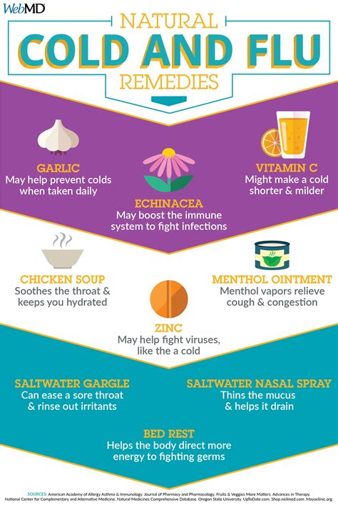 Natural Remedies For Flu