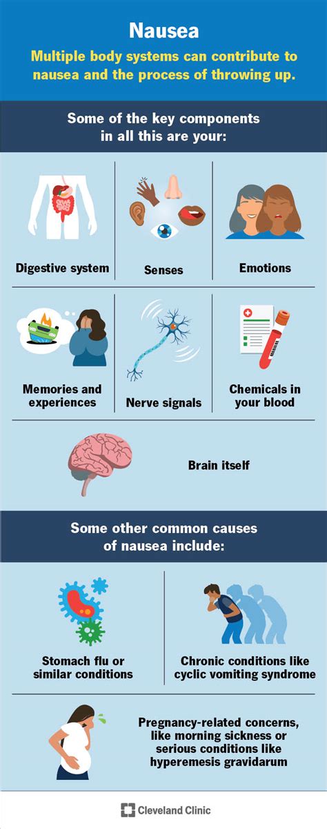 Nausea And Back Pain