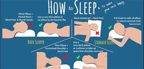 Neck Hurts After Sleeping