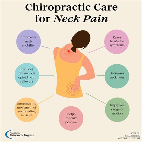 Neck Pain And Chiropractic Care