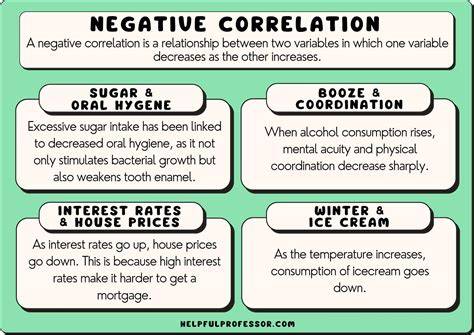 Negative Correlation Examples