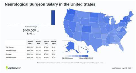 Neurological Surgeon Salary