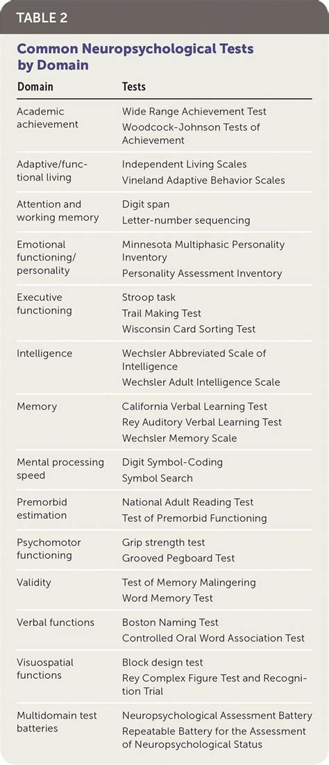 Neuropsych Exam Sample
