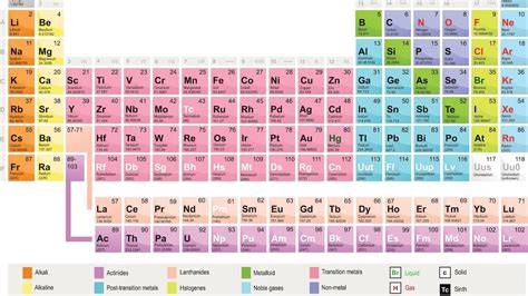 Newest Element