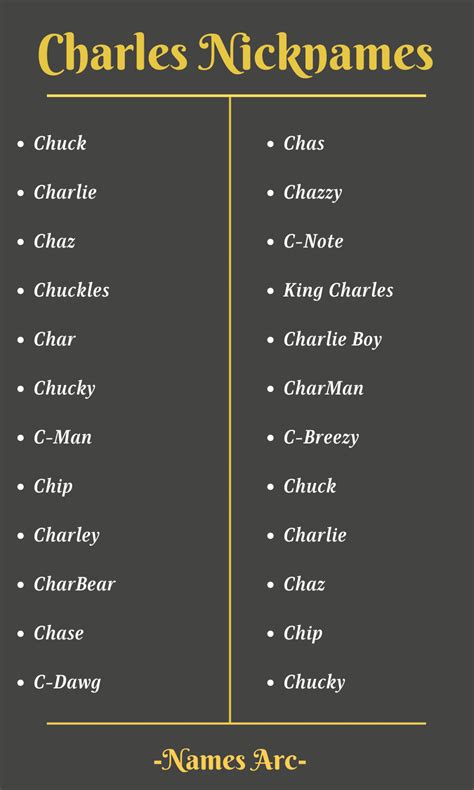 Nicknames For Charlie