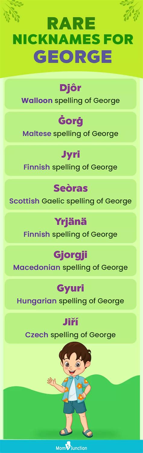 Nicknames For George