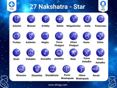 Nicknames For Nakshatra