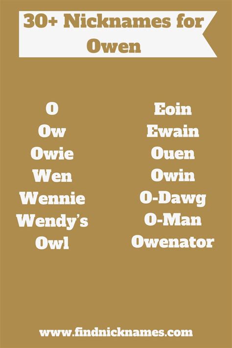 Nicknames For Owen