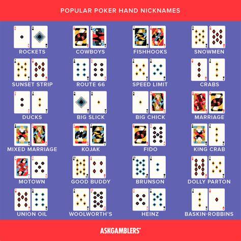 Nicknames For Poker Hands