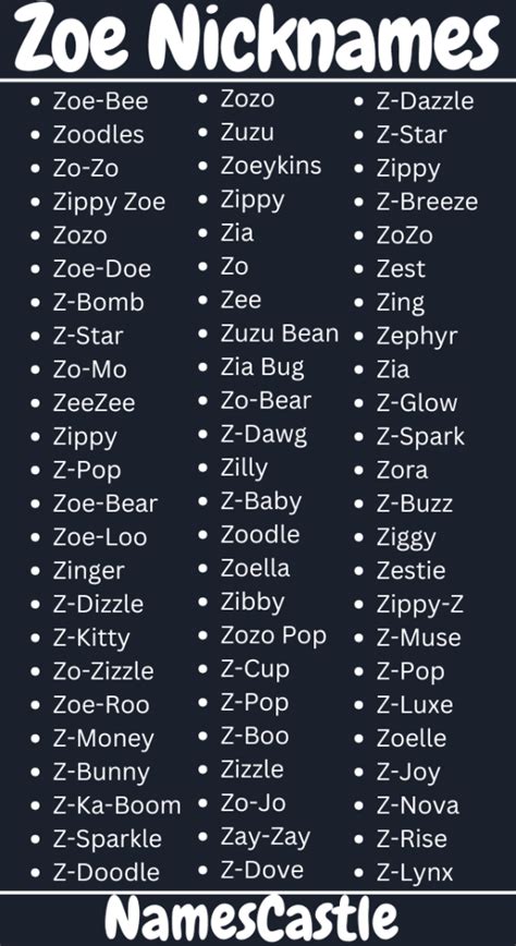 Nicknames For Zoe
