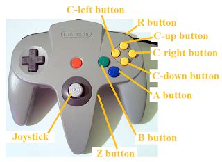Nintendo 64 Z Trigger