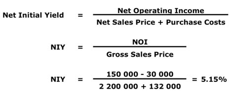 Niy Calculation
