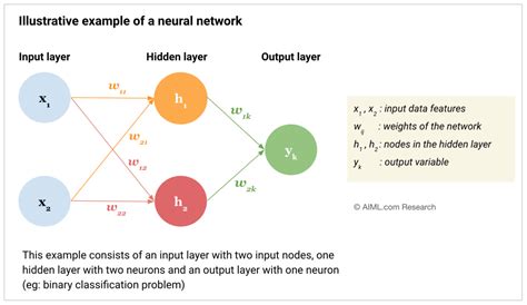 Nlayer Neural Network