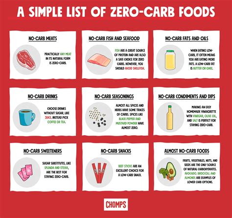 No Carbohydrate Diet Foods